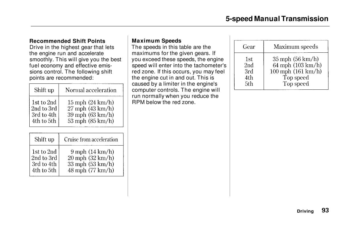 Honda Civic VI 6 Hatchback owners manual / page 89