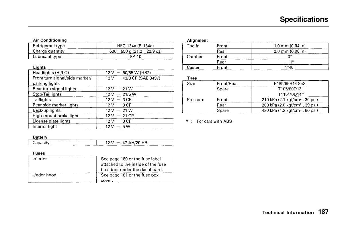 Honda Civic VI 6 Hatchback owners manual / page 182