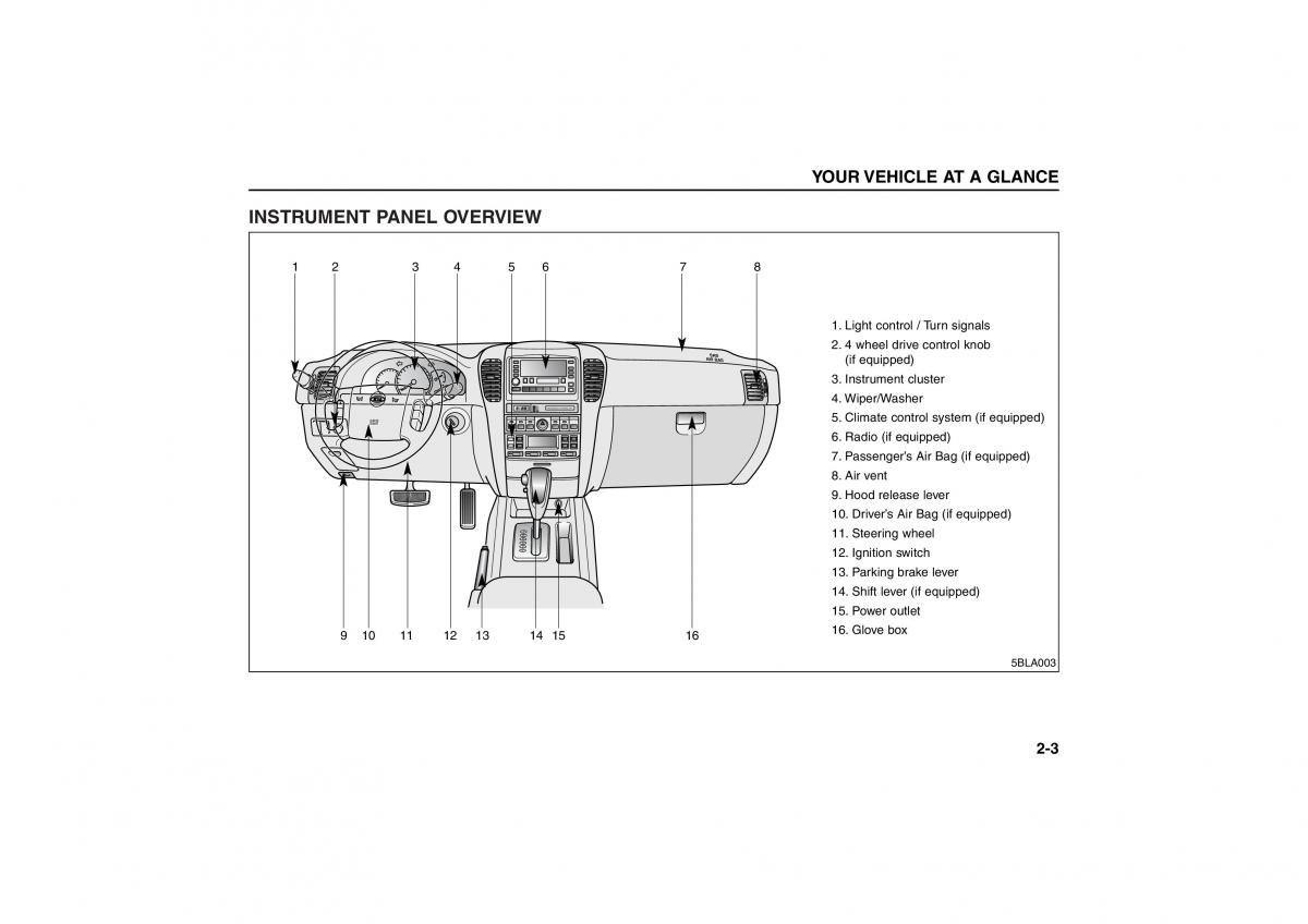 manual  Kia Sorento I 1 owners manual / page 9