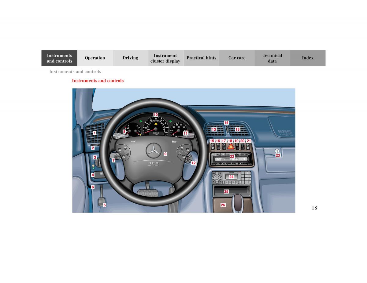 Mercedes Benz CLK 430 W208 owners manual / page 18