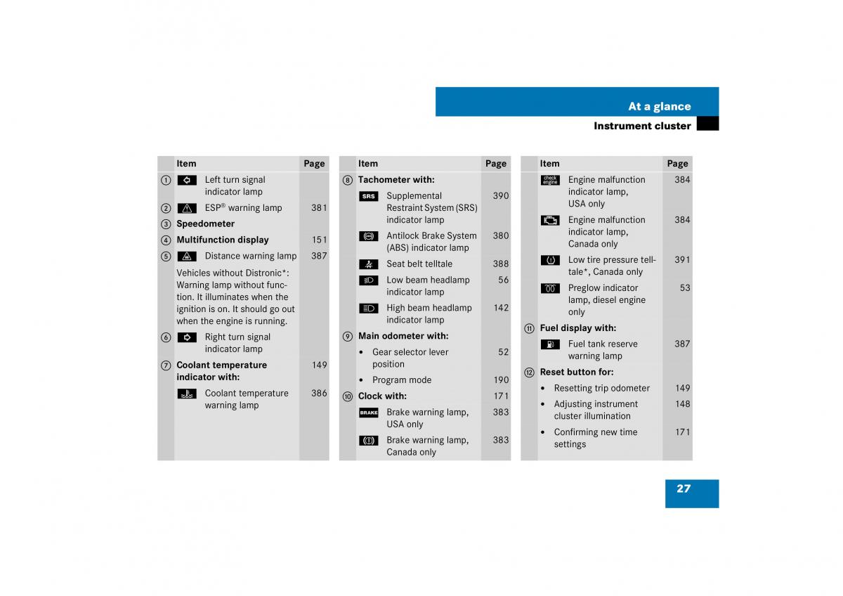 Mercedes Benz E Class W211 owners manual / page 28