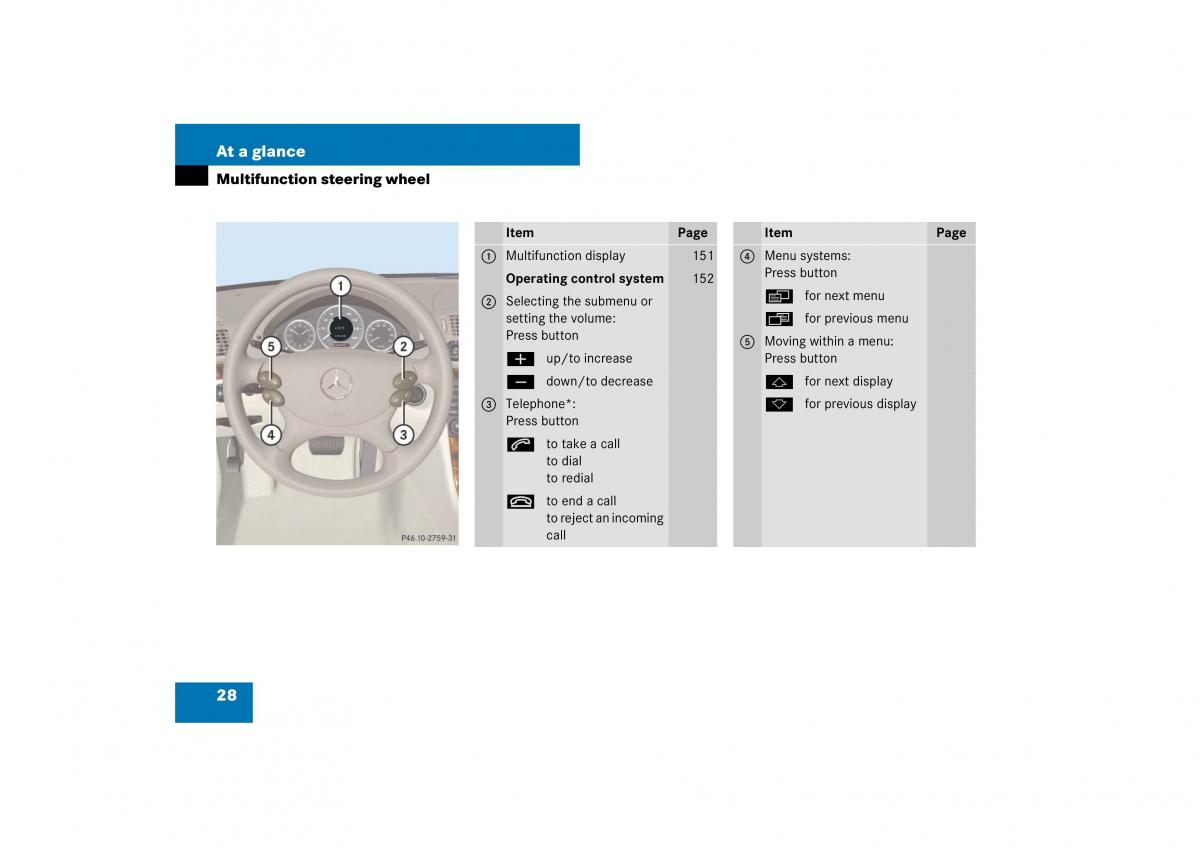 Mercedes Benz E Class W211 owners manual / page 29