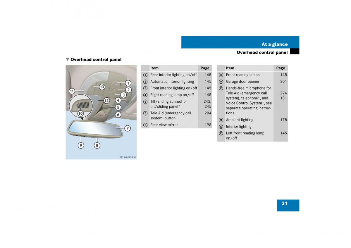 Mercedes Benz E Class W211 owners manual / page 32