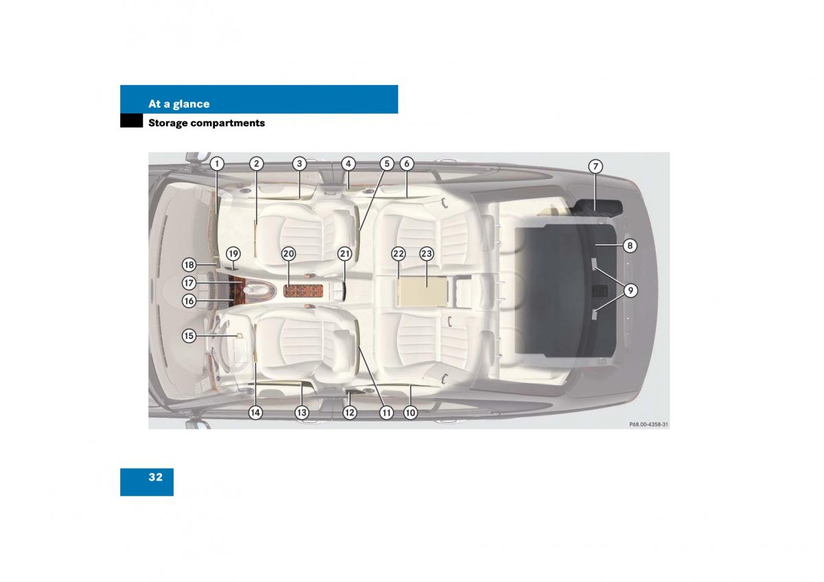 Mercedes Benz E Class W211 owners manual / page 33