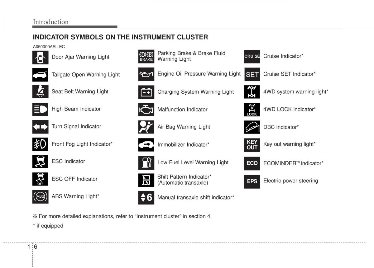 Kia Sportage III 3 owners manual / page 18