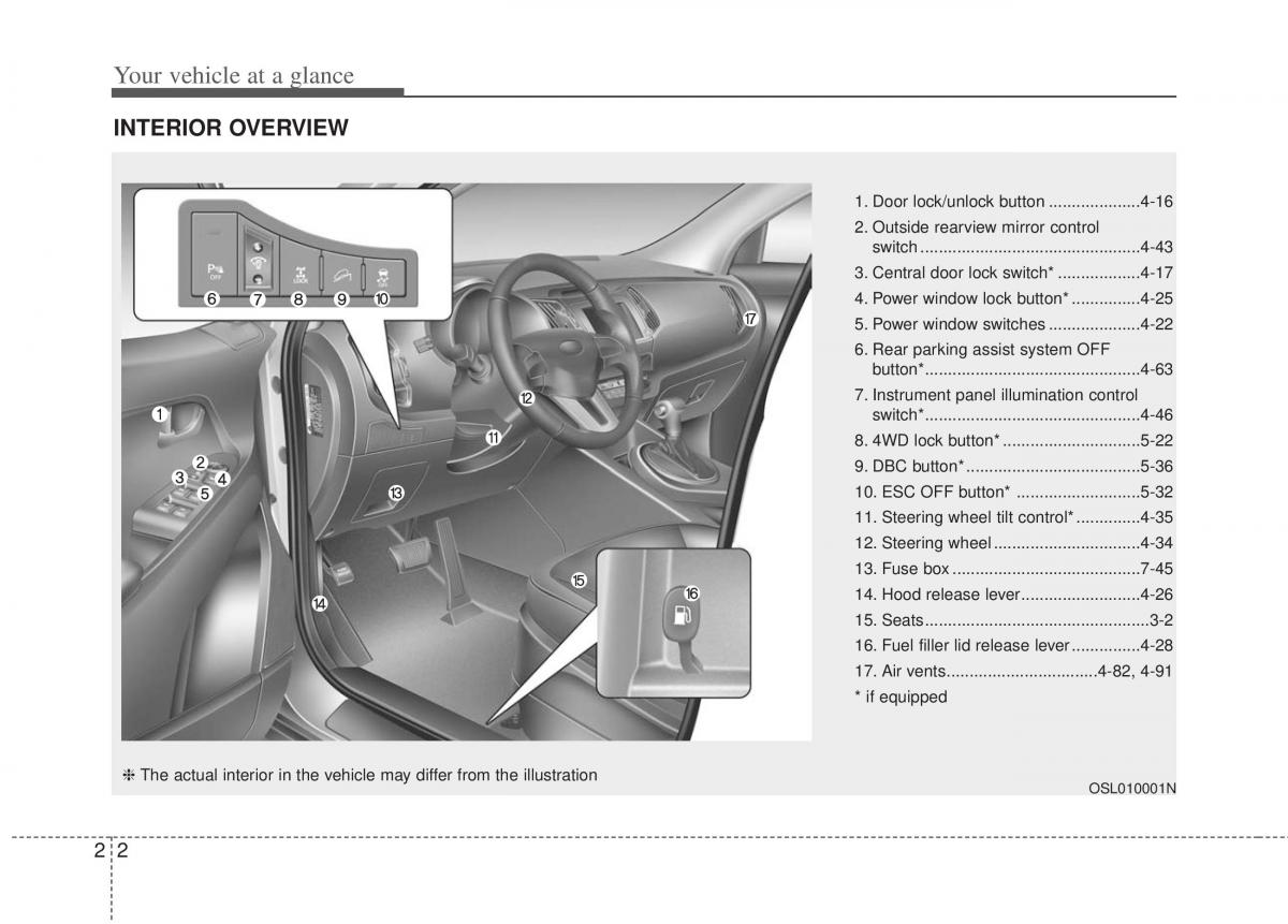 Kia Sportage III 3 owners manual / page 20