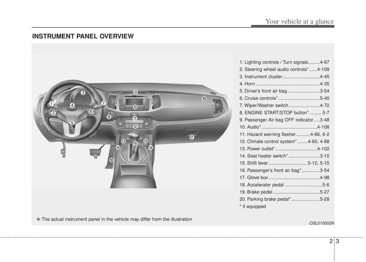 manual  Kia Sportage III 3 owners manual / page 21