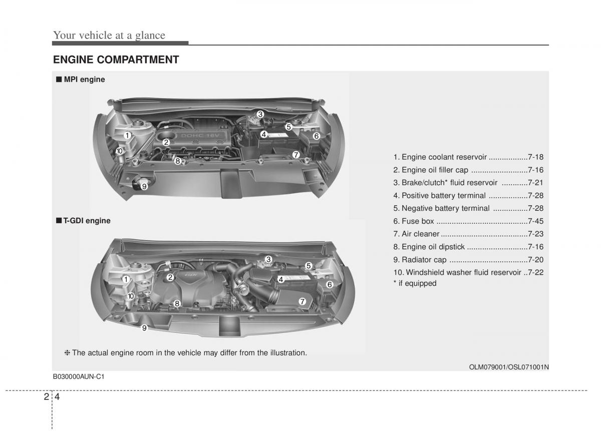 Kia Sportage III 3 owners manual / page 22