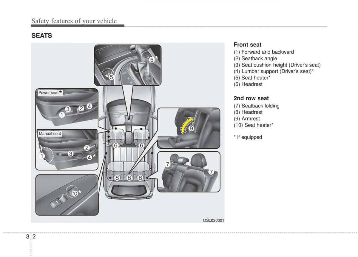 Kia Sportage III 3 owners manual / page 24