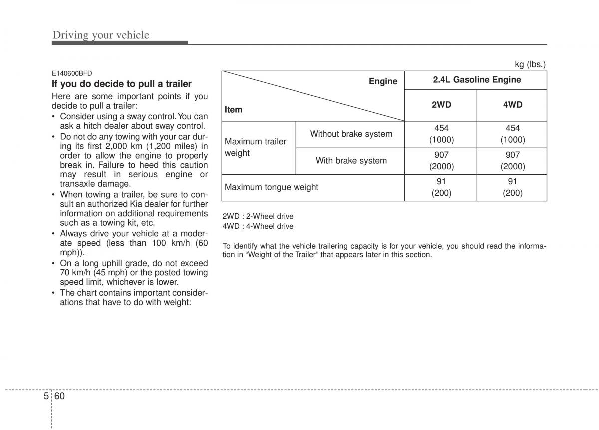 instrukcja obsługi Kia Sportage Kia Sportage III 3 owners manual / page 291