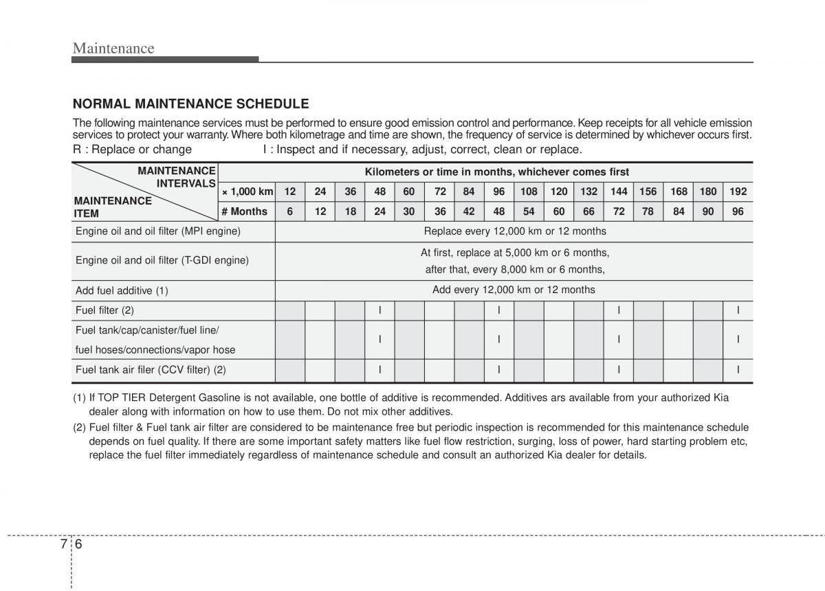 instrukcja obsługi Kia Sportage Kia Sportage III 3 owners manual / page 324