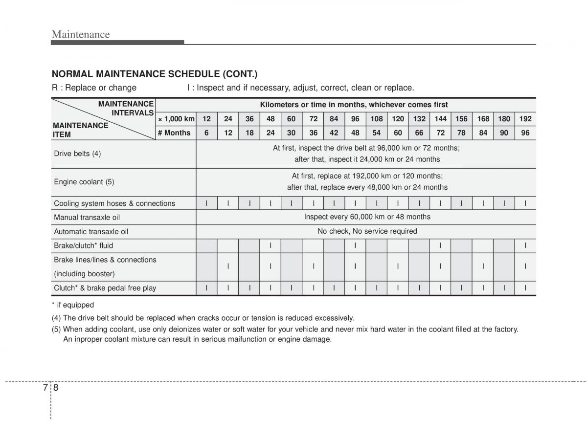 instrukcja obsługi Kia Sportage Kia Sportage III 3 owners manual / page 326