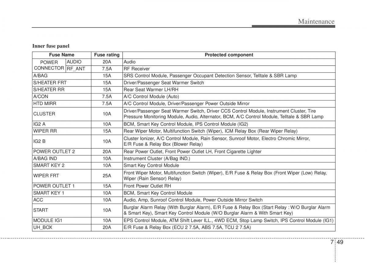 Kia Sportage III 3 owners manual / page 367