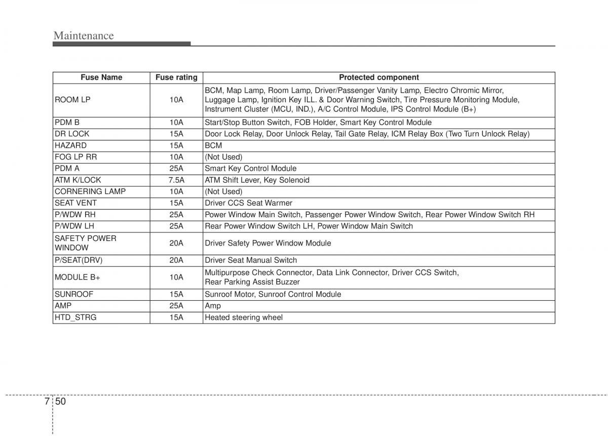 instrukcja obsługi Kia Sportage Kia Sportage III 3 owners manual / page 368