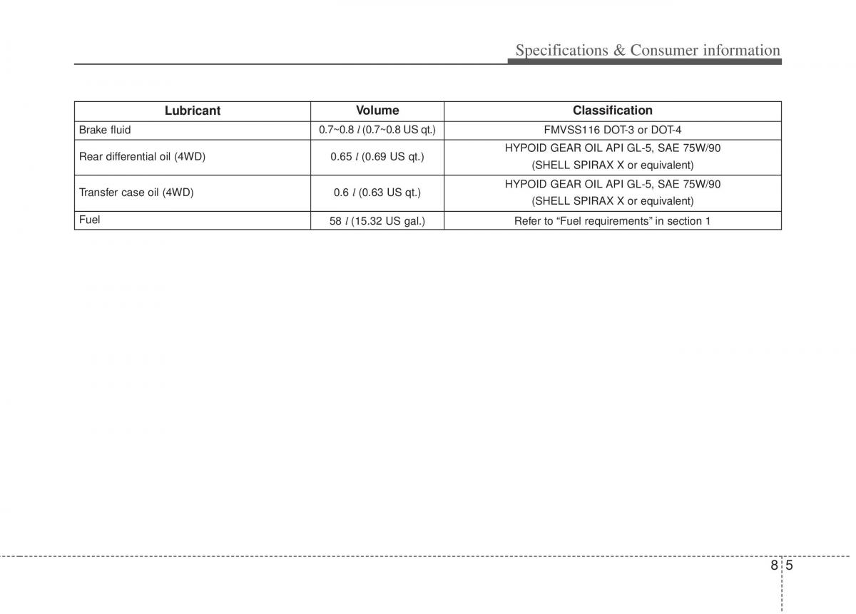 manual  Kia Sportage III 3 owners manual / page 384