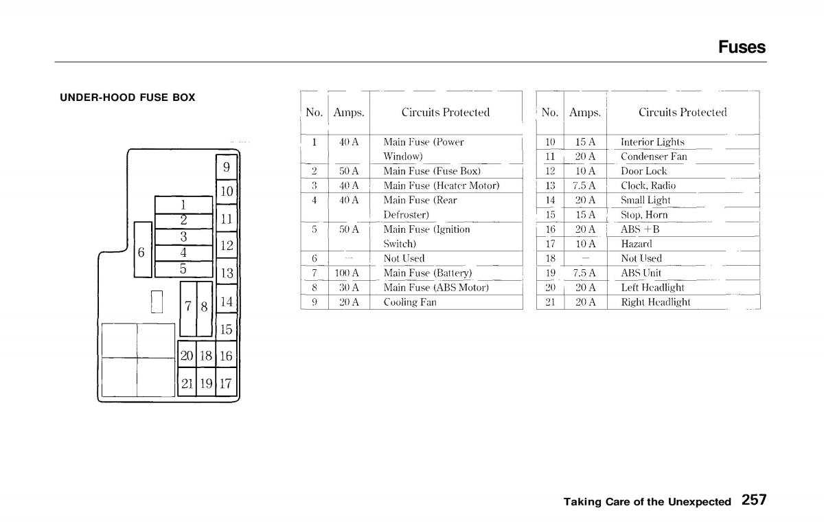 Honda Prelude V 5 owners manual / page 252