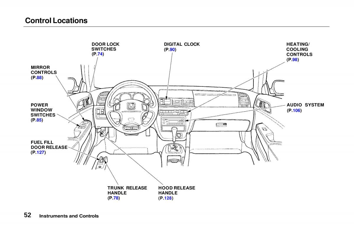 Honda Prelude V 5 owners manual / page 53