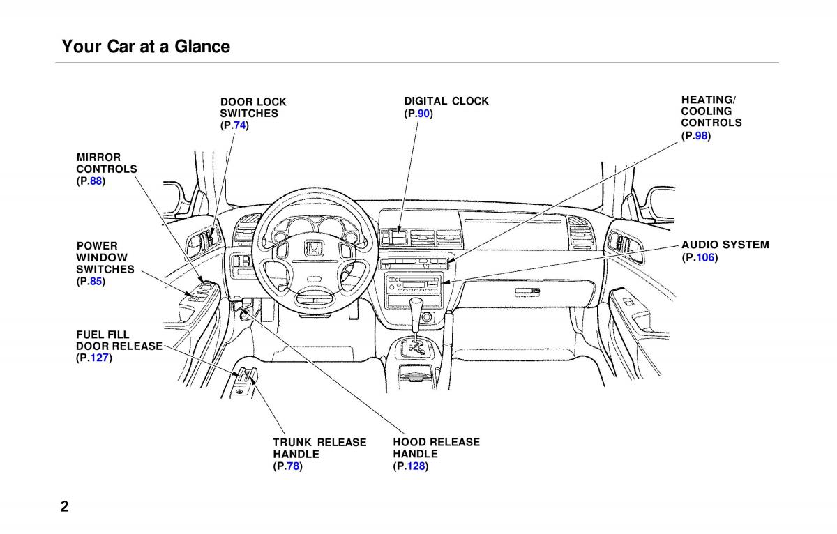 Honda Prelude V 5 owners manual / page 4