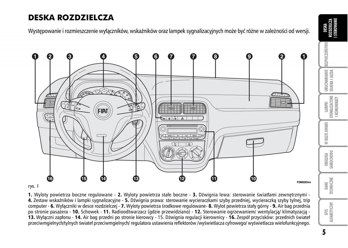 manual  Fiat Grande Punto III 3 instrukcja / page 7