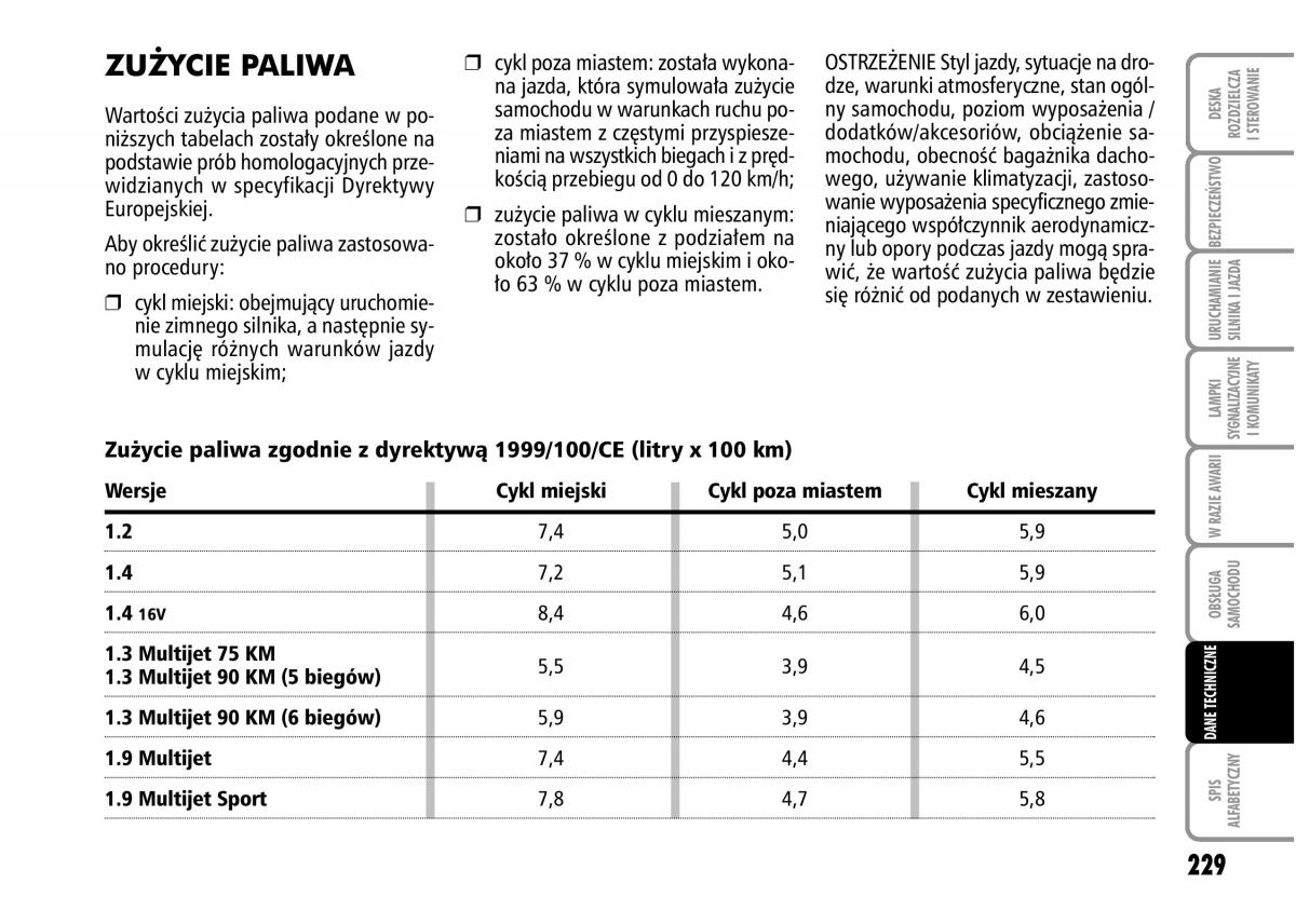 Fiat Grande Punto III 3 instrukcja obslugi / page 231