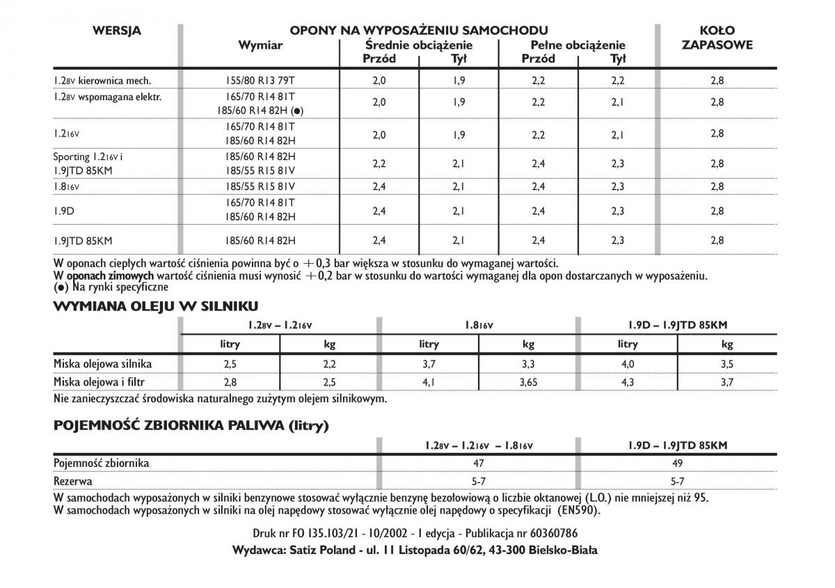 manual  Fiat Punto II 2 instrukcja / page 203