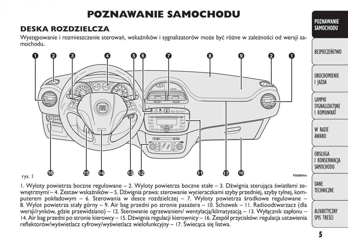 Fiat Punto III 3 instrukcja obslugi / page 7