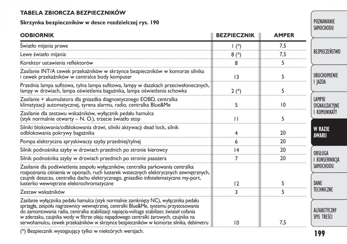 Fiat Punto III 3 instrukcja obslugi / page 201