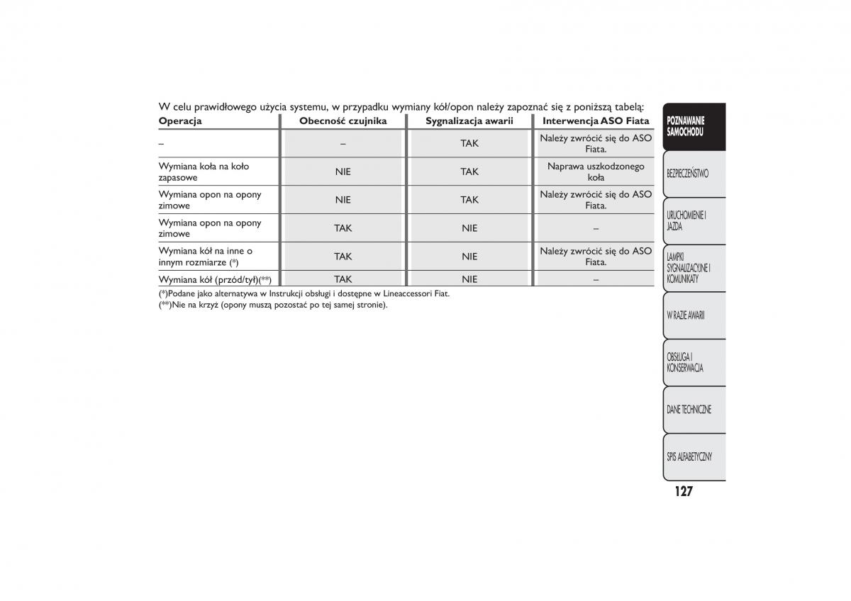 Fiat Bravo II 2 instrukcja / page 131