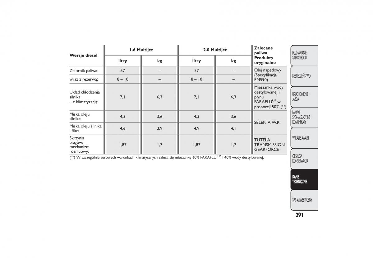 manual  Fiat Bravo II 2 instrukcja / page 295