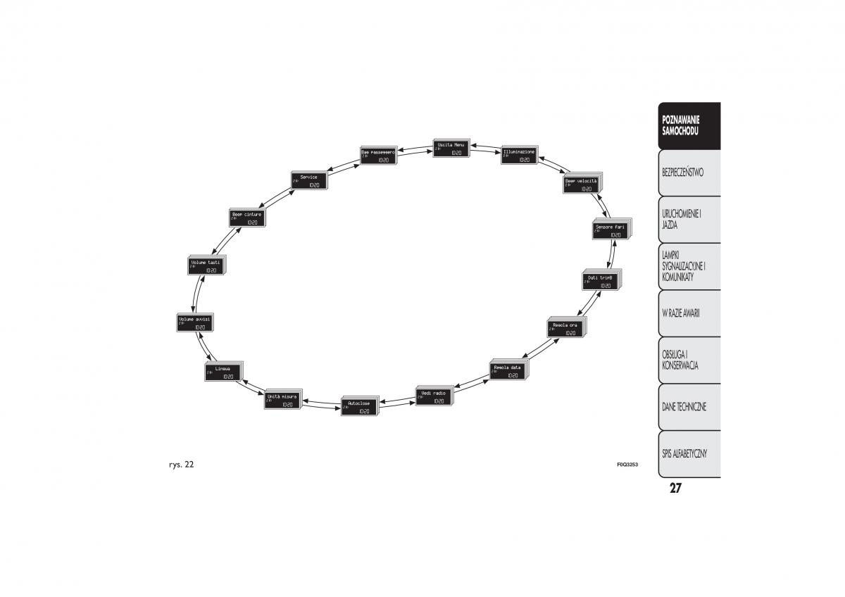 manual  Fiat Bravo II 2 instrukcja / page 31