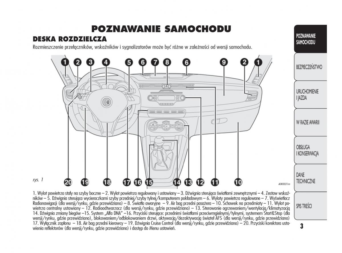 manual  Alfa Romeo Giulietta instrukcja / page 7
