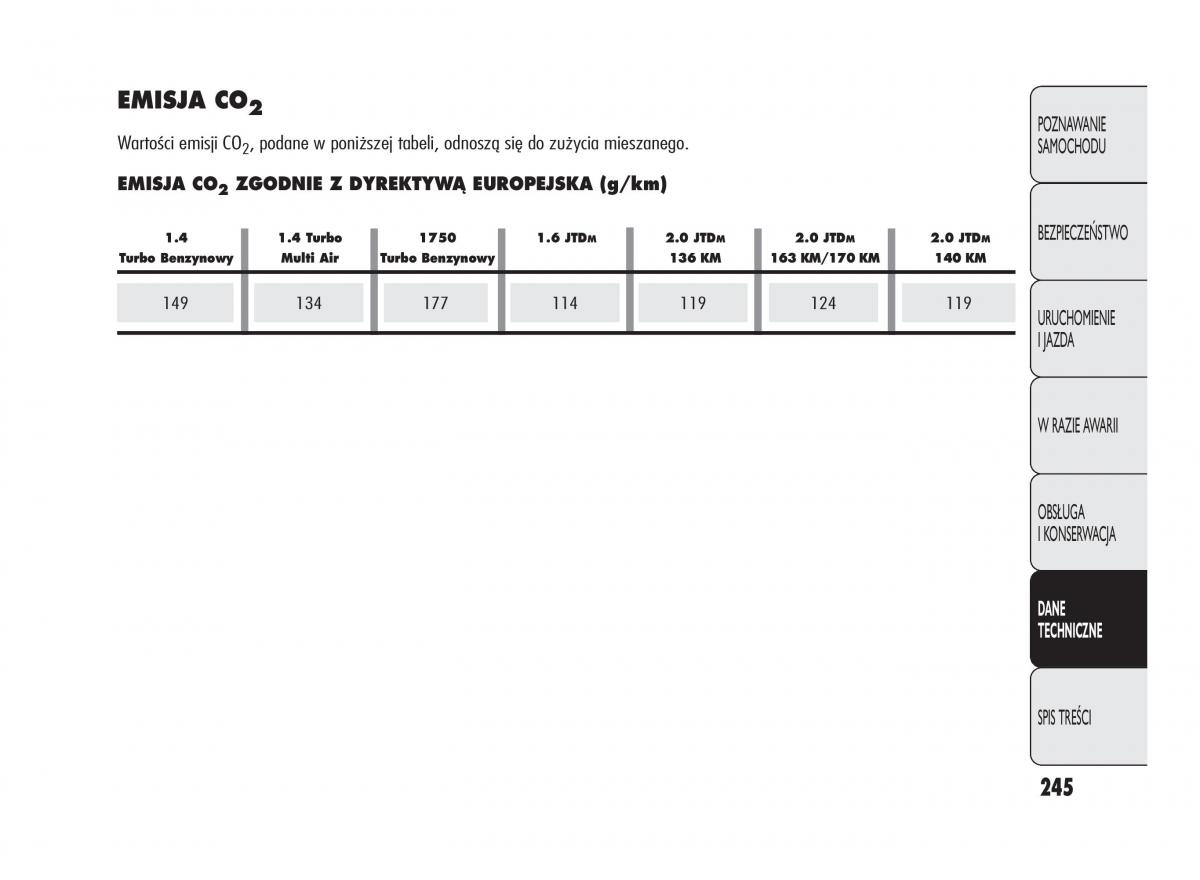 Alfa Romeo Giulietta instrukcja obslugi / page 249