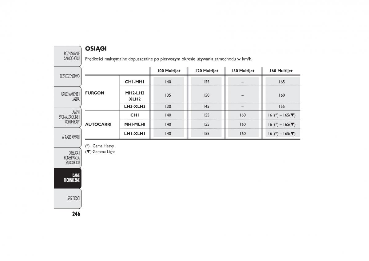 instrukcja obsługi Fiat Ducato Fiat Ducato III 3 instrukcja / page 250