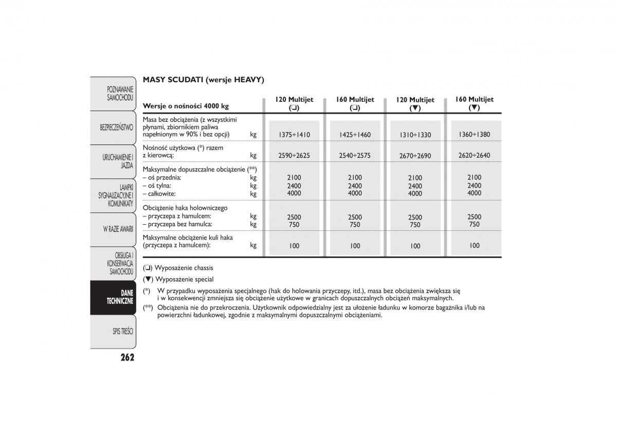 instrukcja obsługi Fiat Ducato Fiat Ducato III 3 instrukcja / page 266