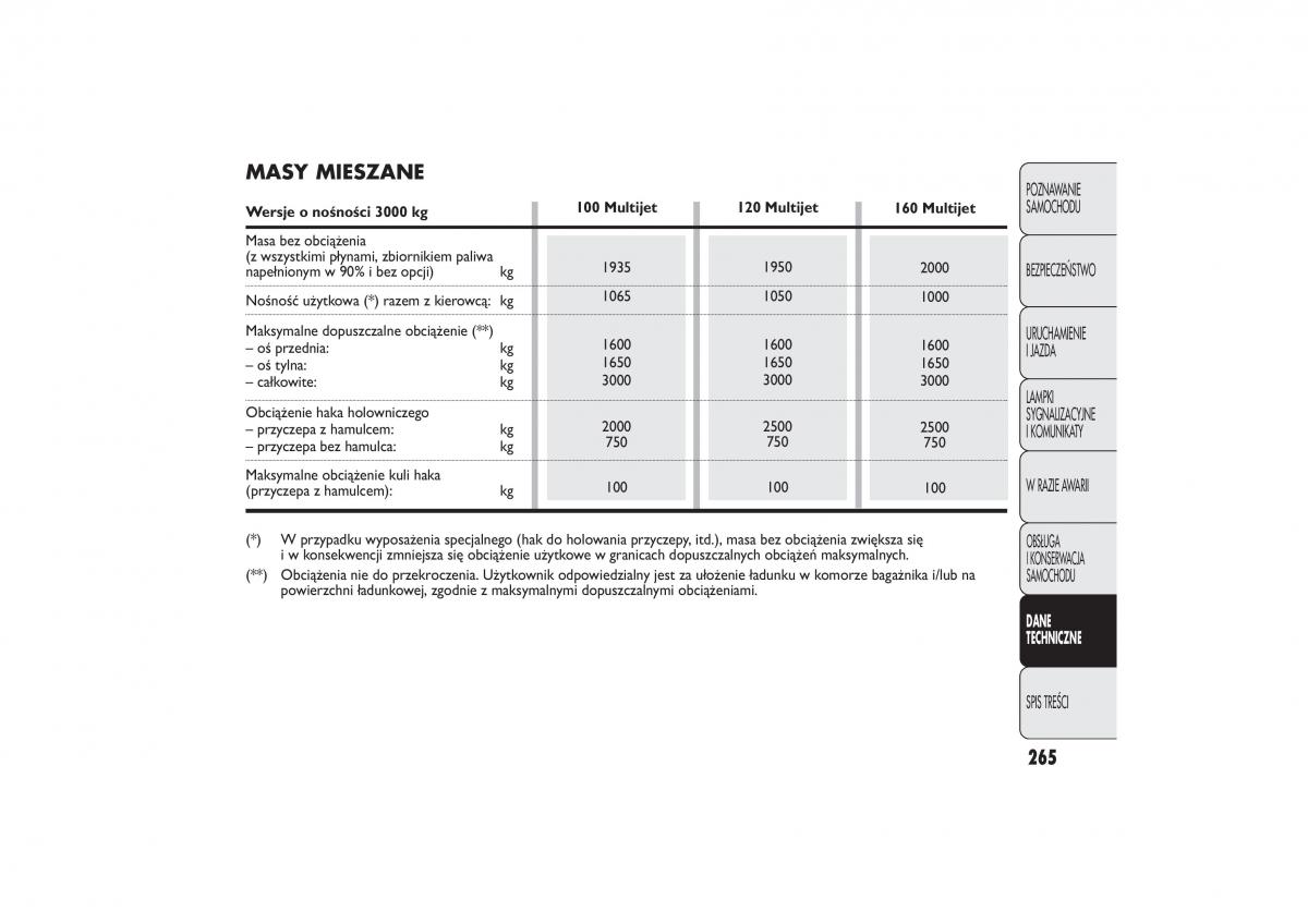 instrukcja obsługi Fiat Ducato Fiat Ducato III 3 instrukcja / page 269