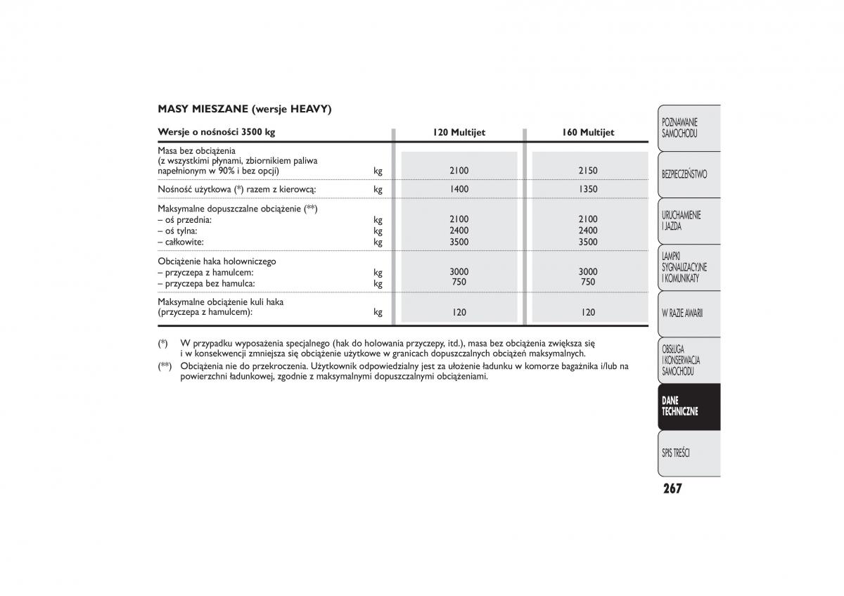 manual  Fiat Ducato III 3 instrukcja / page 271