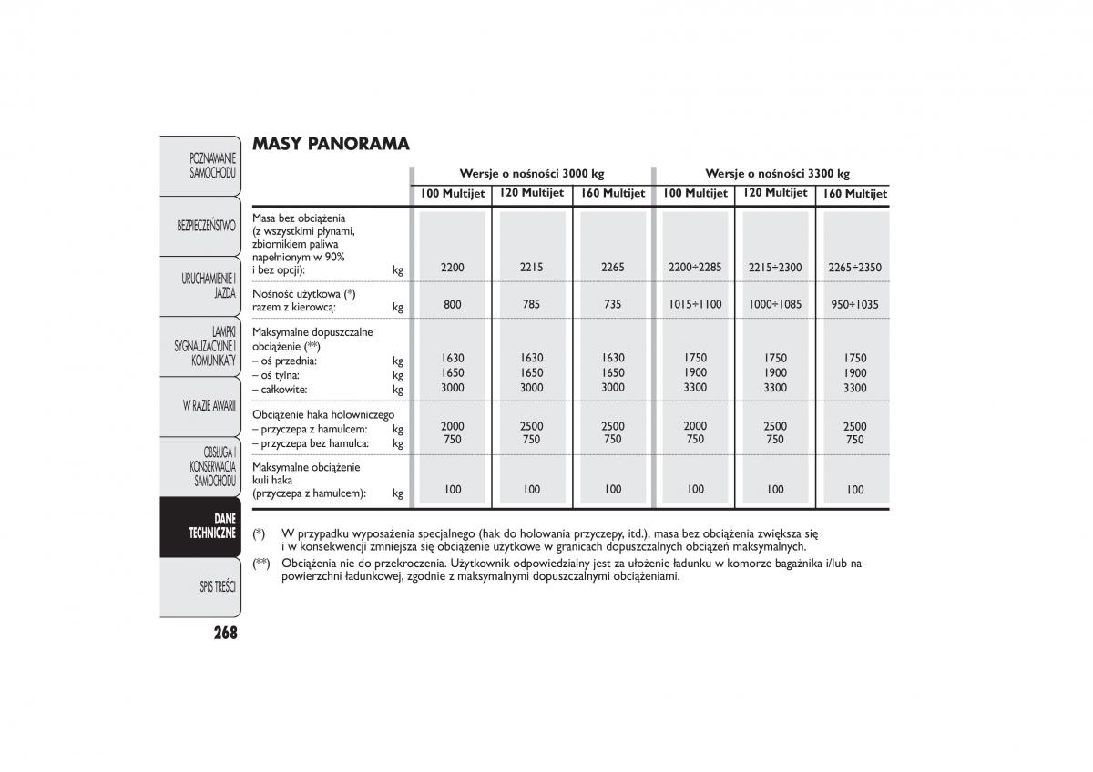 instrukcja obsługi Fiat Ducato Fiat Ducato III 3 instrukcja / page 272