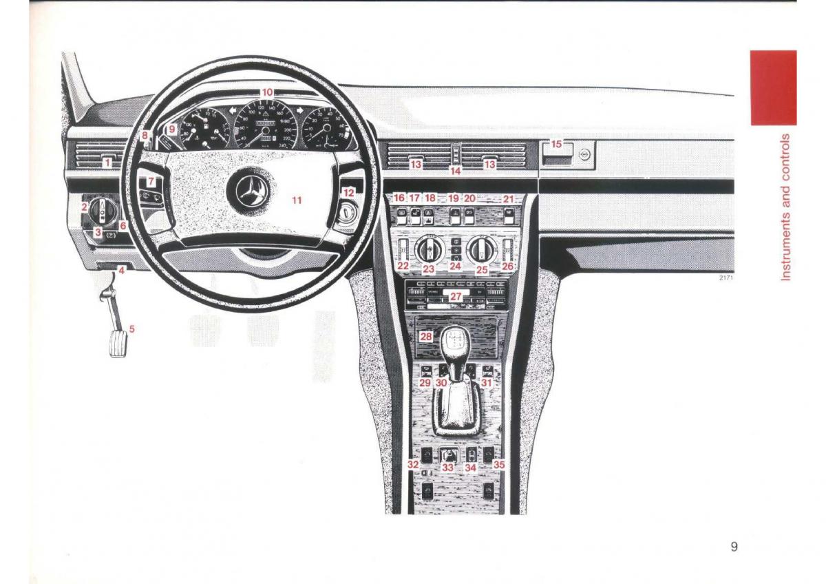 manual  Mercedes Benz E W124 owners manual / page 11