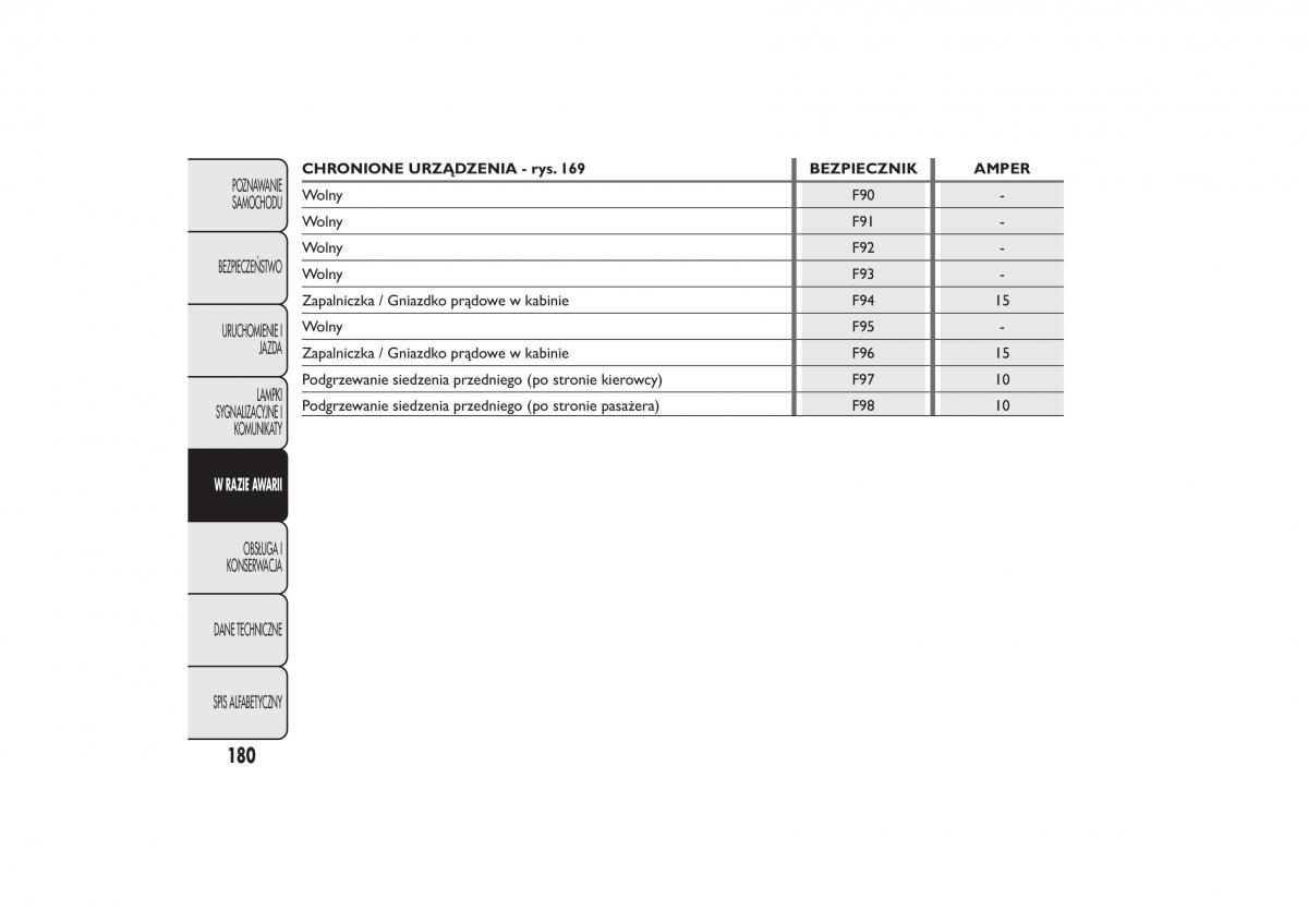 Fiat Fiorino IV 4 instrukcja obslugi / page 183