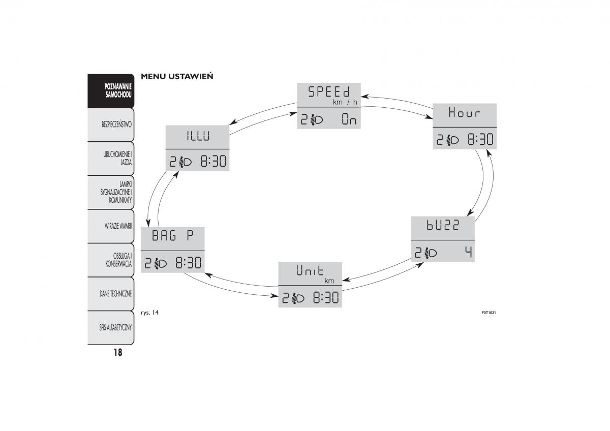 manual  Fiat Fiorino IV 4 instrukcja / page 21