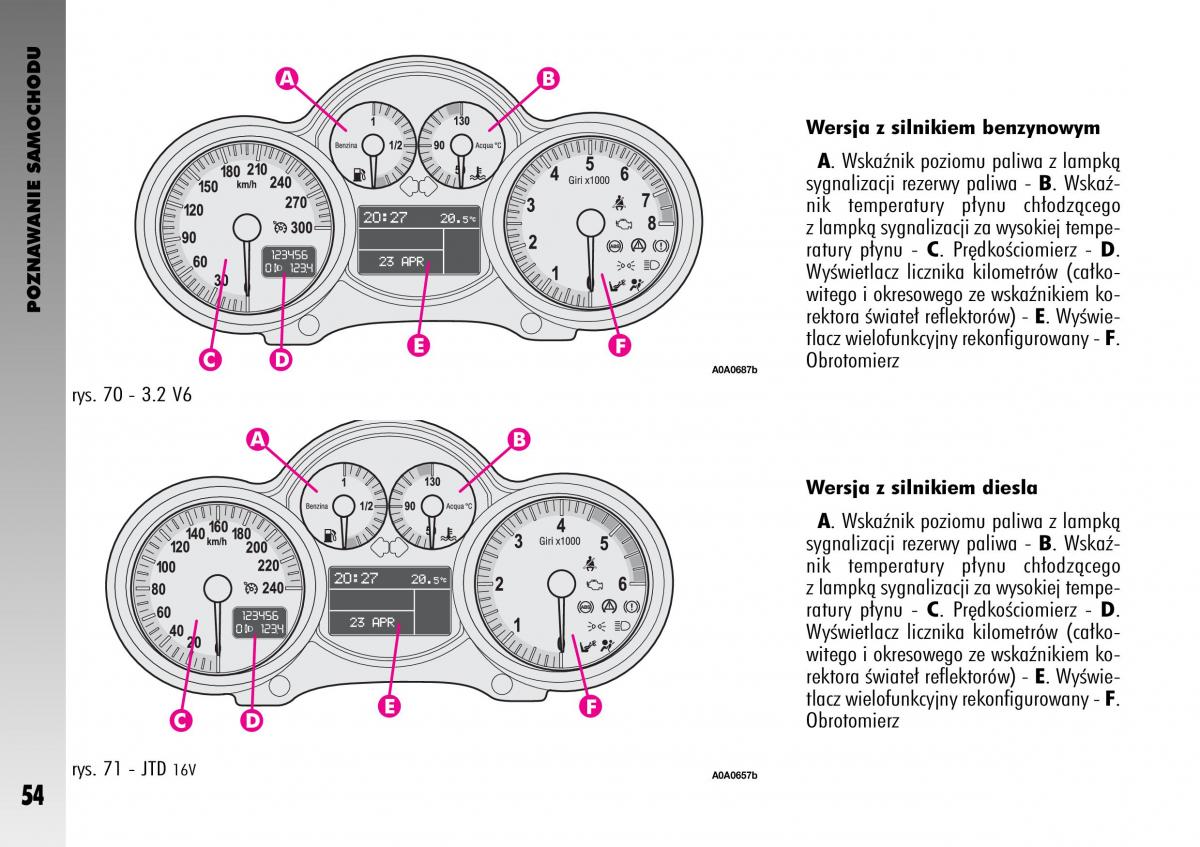 Alfa Romeo GT instrukcja obslugi / page 55