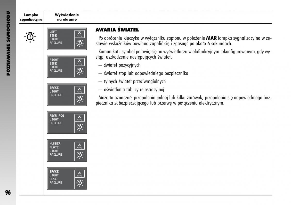 Alfa Romeo GT instrukcja obslugi / page 97