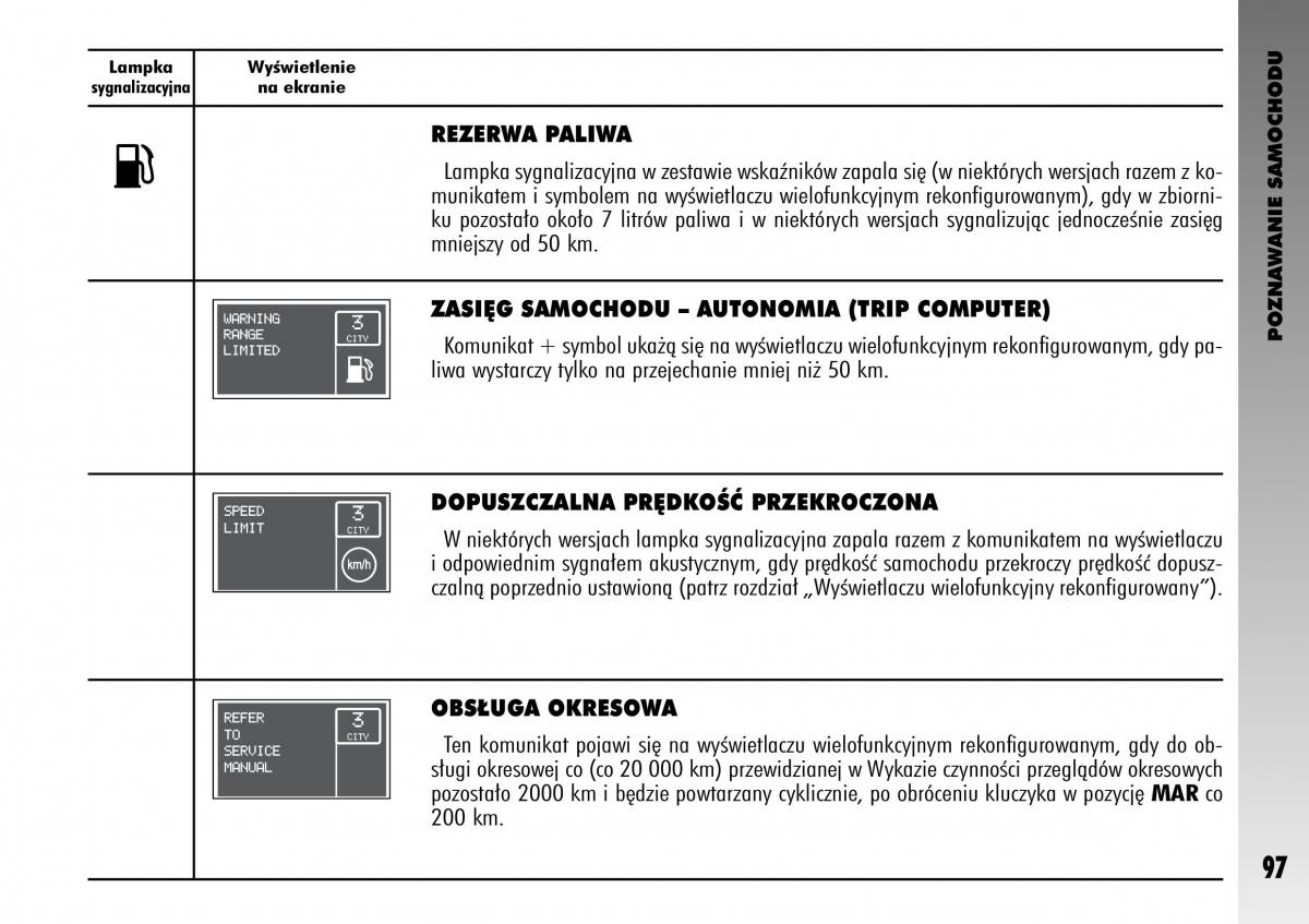 Alfa Romeo GT instrukcja obslugi / page 98