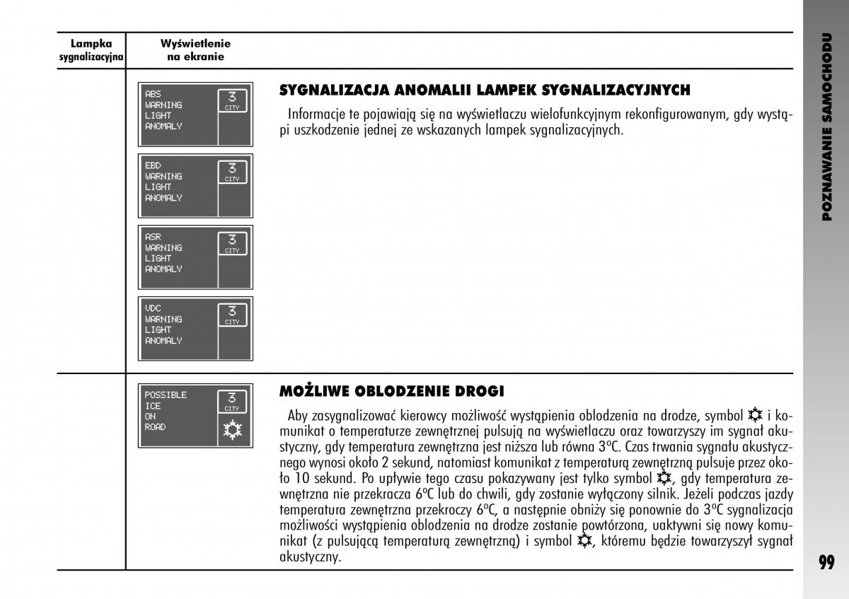 Alfa Romeo GT instrukcja obslugi / page 100