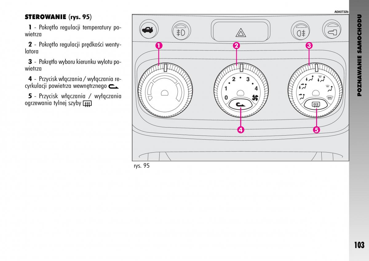 Alfa Romeo GT instrukcja obslugi / page 104