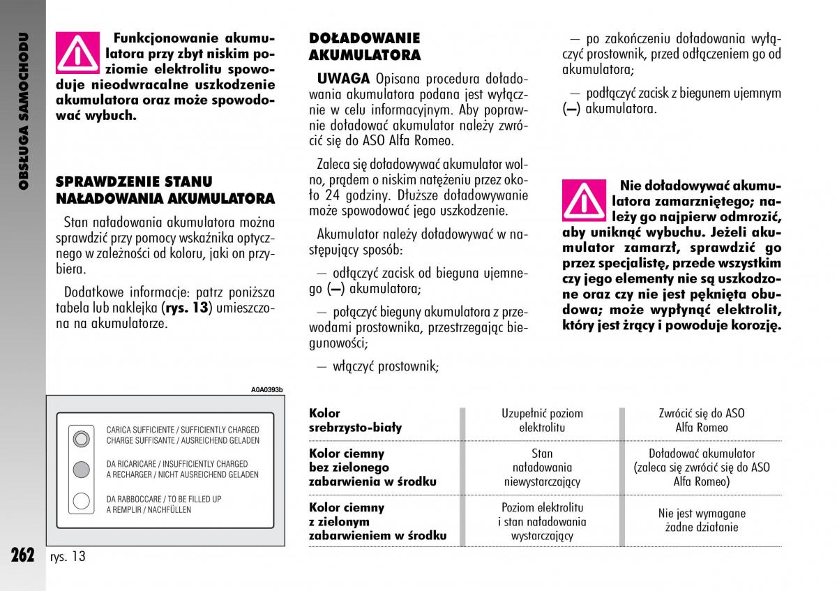Alfa Romeo GT instrukcja obslugi / page 263