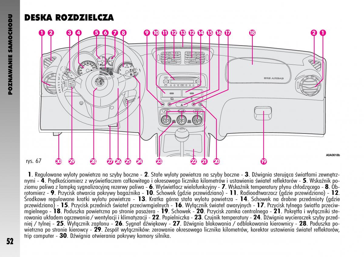 Alfa Romeo GT instrukcja obslugi / page 53