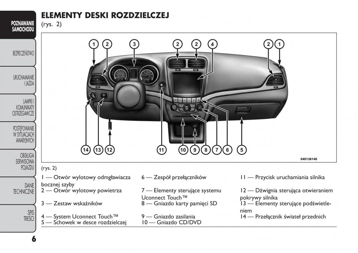 Fiat Freemont instrukcja obslugi / page 12