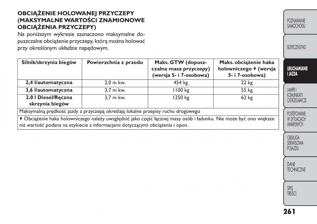 Fiat Freemont instrukcja obslugi / page 267