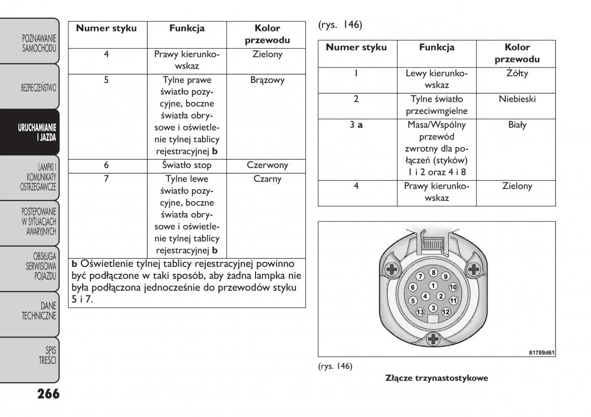 Fiat Freemont instrukcja obslugi / page 272